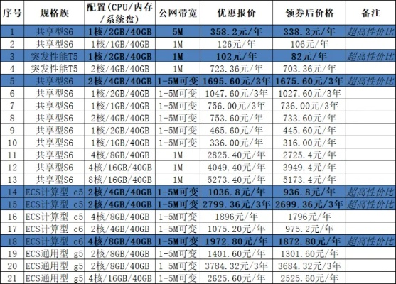 武汉服务器租赁厂家报价一览表