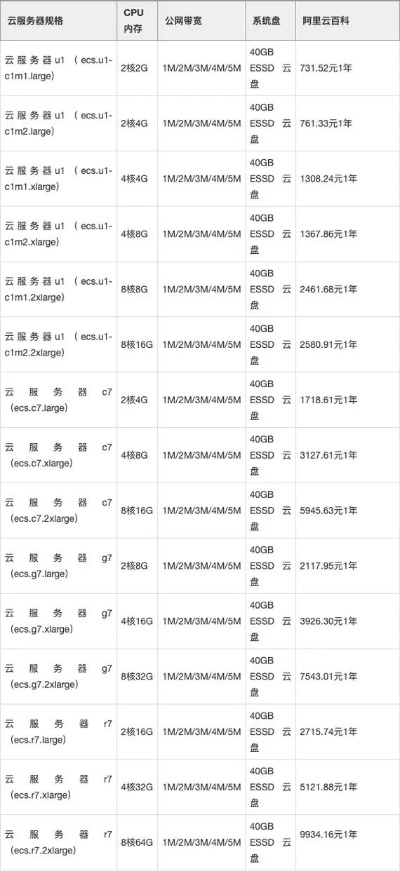 武汉服务器租赁厂家报价一览表