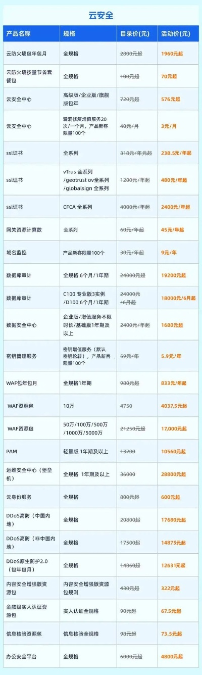 武汉服务器租赁厂家报价一览表