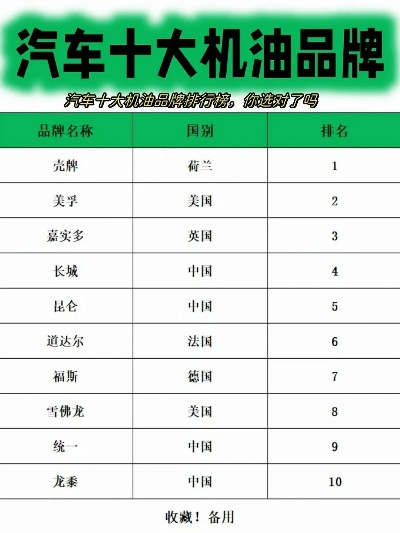 汽车原装油漆品牌排行榜揭晓，揭秘哪些品牌更胜一筹！