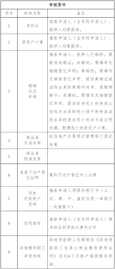 盘锦贷款羊小咩便荔卡取现攻略