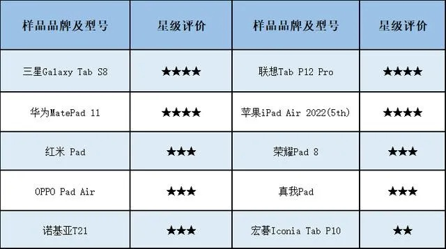 品牌电脑系统平板，全方位解析与选购指南