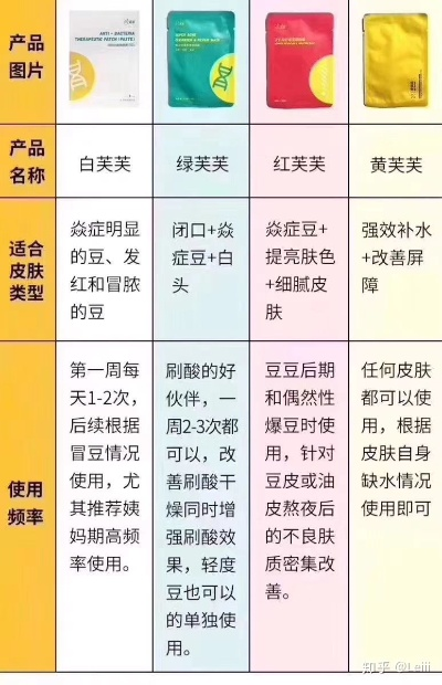 揭秘保鲜膜面膜，质量与品牌哪家强？