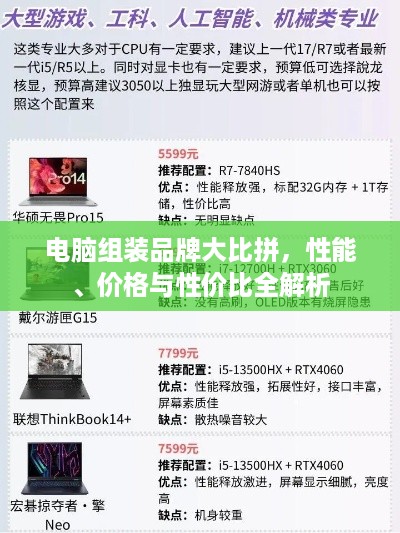 电脑组装品牌大比拼，性能、价格与性价比全解析