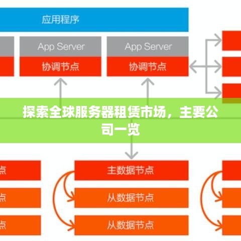 探索全球服务器租赁市场，主要公司一览