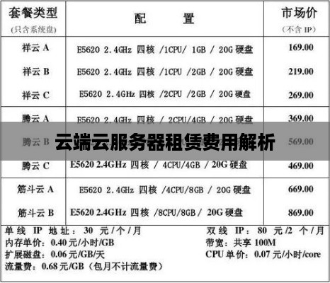 云端云服务器租赁费用解析