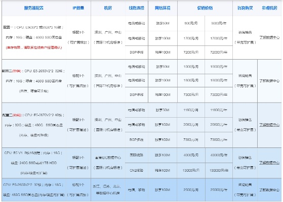 中山虚拟服务器租赁费用概览