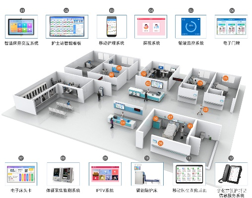 查房信息查询系统—守护隐私与安全