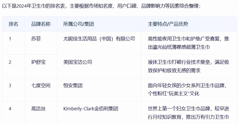 美国卫生巾品牌大盘点，哪些值得你一试？