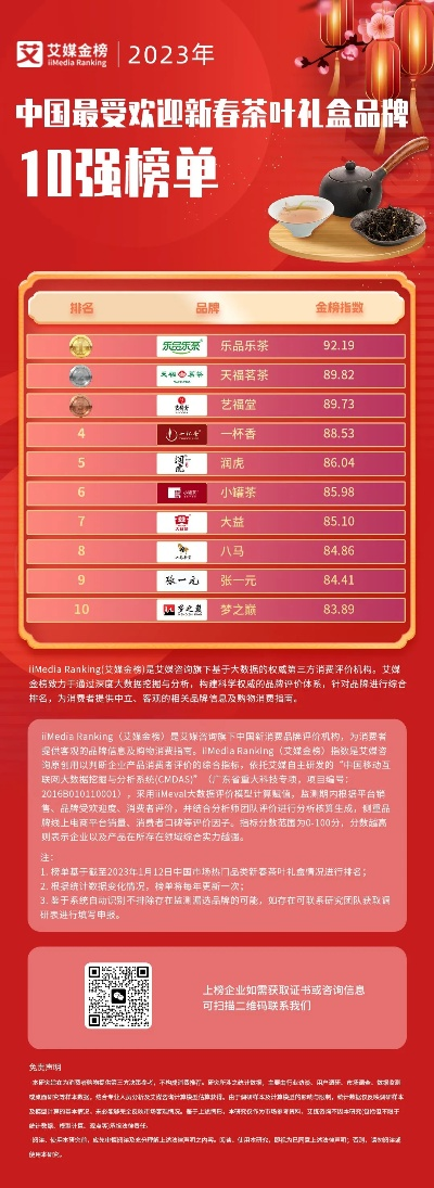 盘点2023年高性价比新茶叶品牌，让你喝出健康与品质！