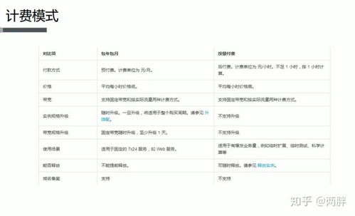 云服务器租赁协议指南