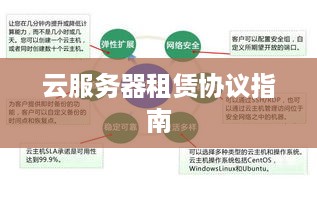 云服务器租赁协议指南