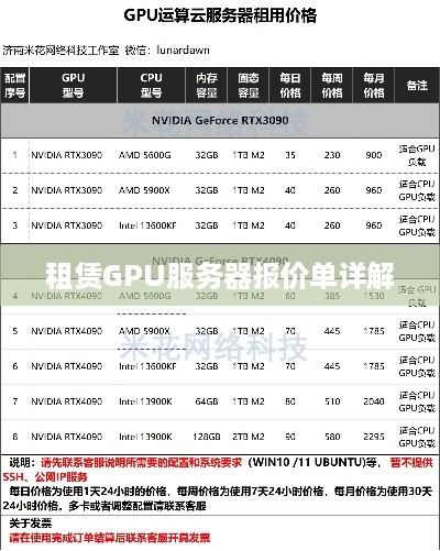 租赁GPU服务器报价单详解