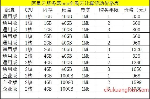 租赁GPU服务器报价单详解