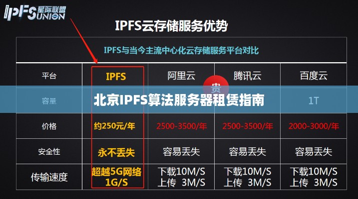 北京IPFS算法服务器租赁指南