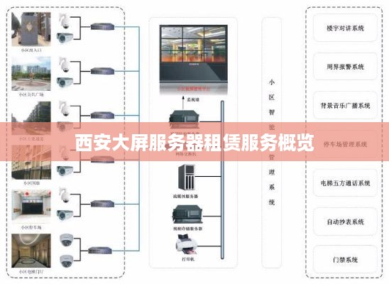西安大屏服务器租赁服务概览