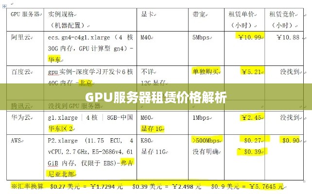 GPU服务器租赁价格解析