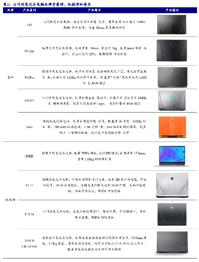 神州电脑品牌大盘点，多款产品满足不同需求