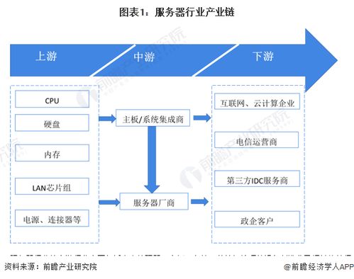 深入解析服务器租赁行业税收政策