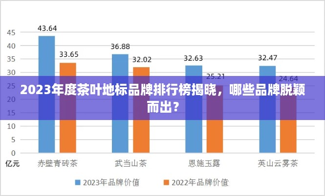 2023年度茶叶地标品牌排行榜揭晓，哪些品牌脱颖而出？