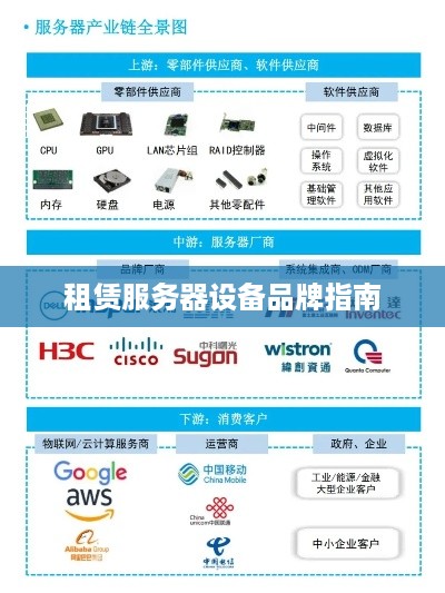 租赁服务器设备品牌指南
