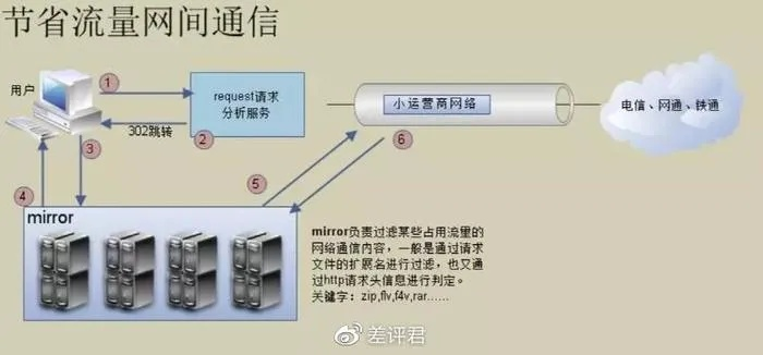 长城宽带服务器推荐，性能与案例分析的权威指南
