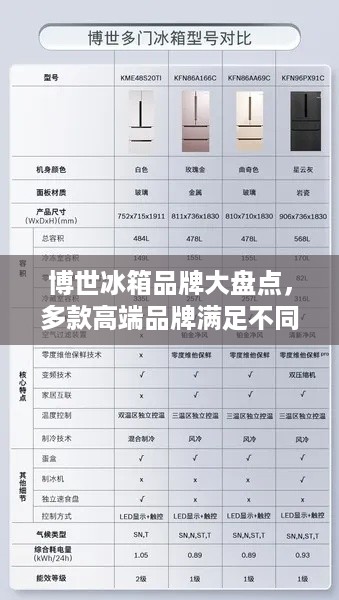 博世冰箱品牌大盘点，多款高端品牌满足不同需求