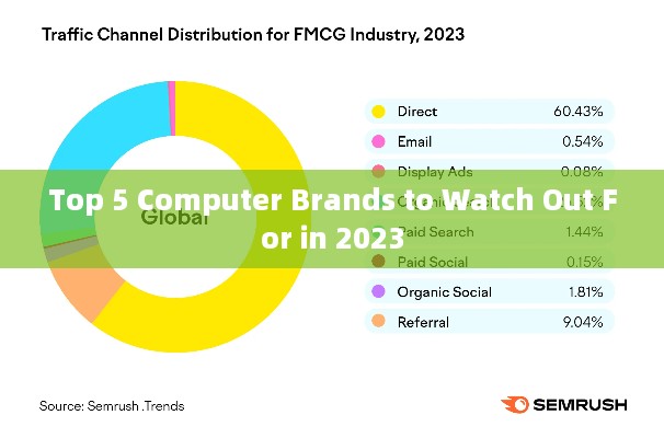 Top 5 Computer Brands to Watch Out For in 2023