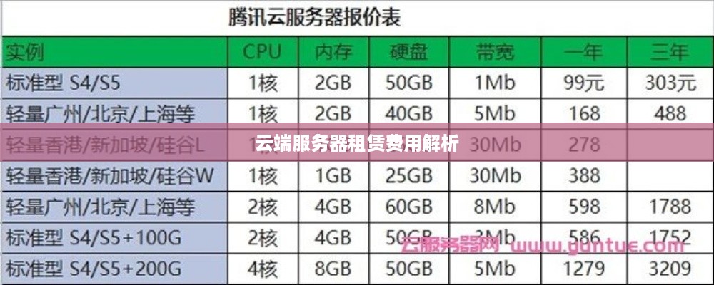 云端服务器租赁费用解析