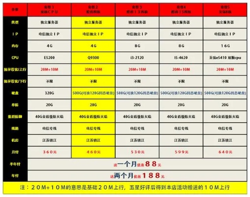 国内服务器租赁收费明细一览