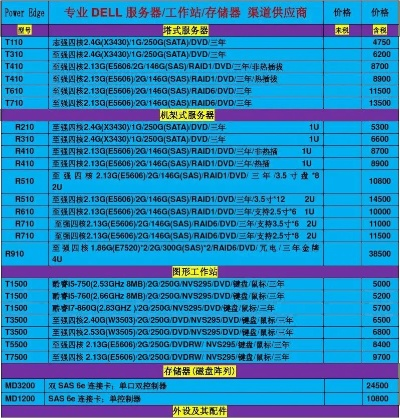 国内服务器租赁收费明细一览