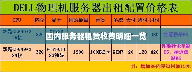国内服务器租赁收费明细一览