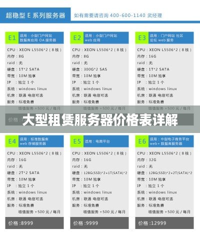 大型租赁服务器价格表详解