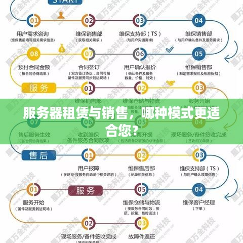 服务器租赁与销售，哪种模式更适合您？