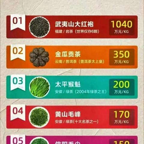 揭秘茶叶界的奢侈品，最贵茶叶品牌大盘点