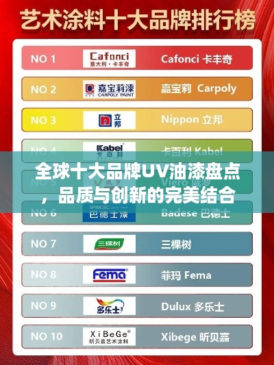 全球十大品牌UV油漆盘点，品质与创新的完美结合