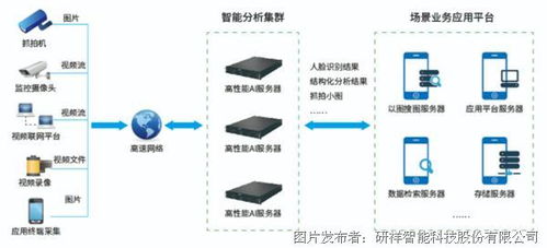 AI服务器租赁方案设计指南