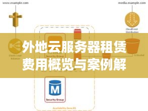 外地云服务器租赁费用概览与案例解析