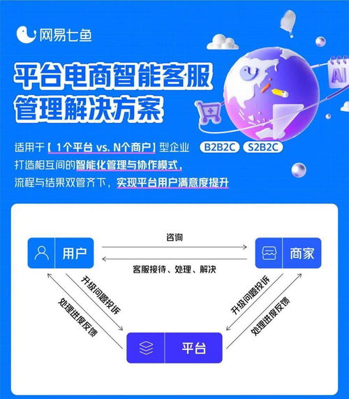 一站式电商解决方案，彭阳服务器租赁服务