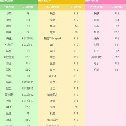 电脑BIOS品牌大盘点，了解各大厂商的特色与优势