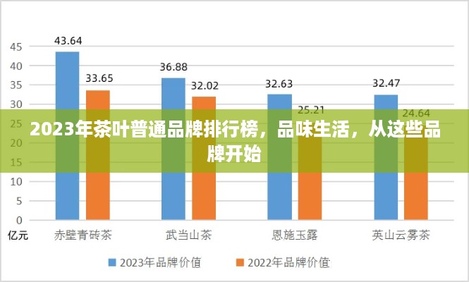 2023年茶叶普通品牌排行榜，品味生活，从这些品牌开始
