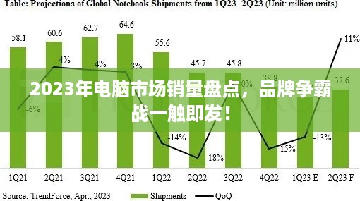 2023年电脑市场销量盘点，品牌争霸战一触即发！