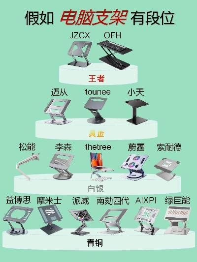 电脑支架界的五星好评品牌大盘点