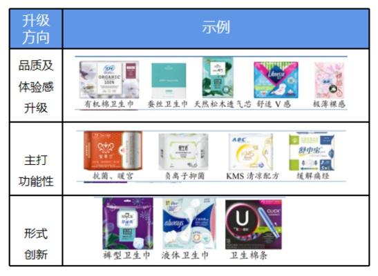 卫生巾品牌逆袭之路，从默默无闻到市场翘楚的案例分析