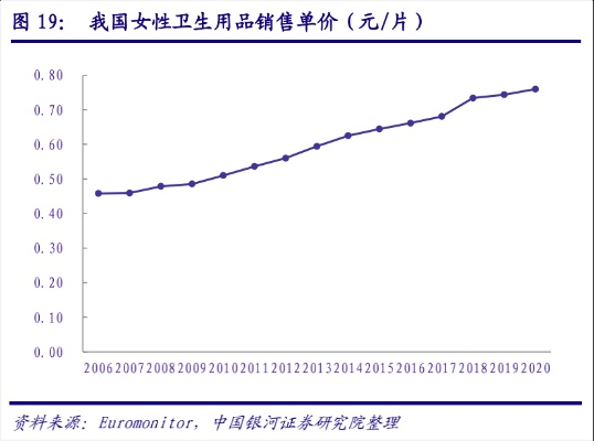卫生巾品牌逆袭之路，从默默无闻到市场翘楚的案例分析