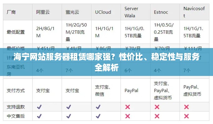 海宁网站服务器租赁哪家强？性价比、稳定性与服务全解析