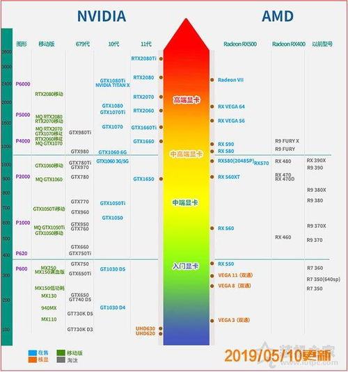 2023年进口电脑显卡品牌排行榜，性能与口碑的较量