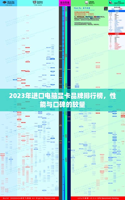 2023年进口电脑显卡品牌排行榜，性能与口碑的较量