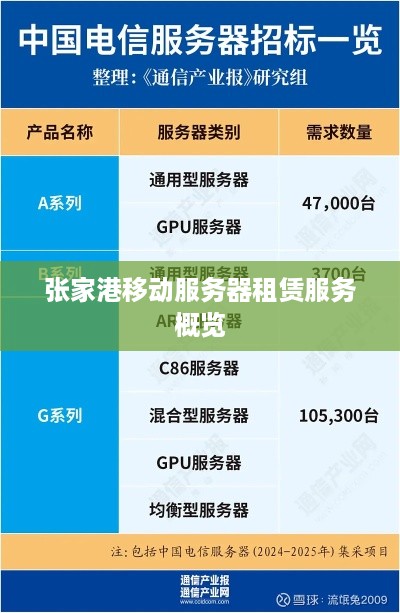 张家港移动服务器租赁服务概览
