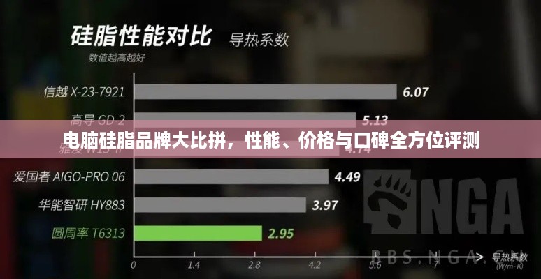 电脑硅脂品牌大比拼，性能、价格与口碑全方位评测